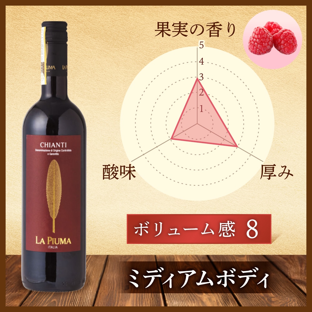 イタリア トスカーナ ラ ピウマ キャンティ 750ml