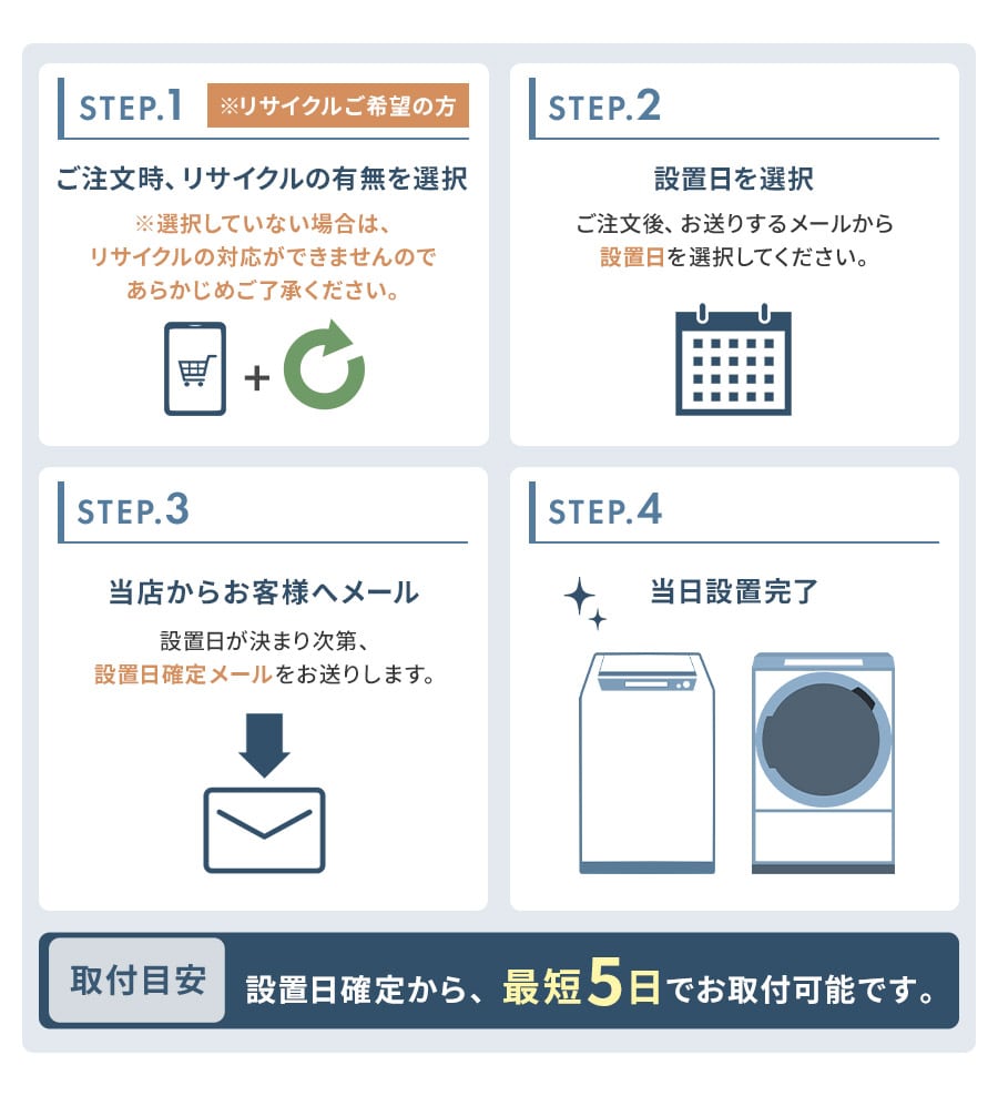 ご注文から設置までの流れ1