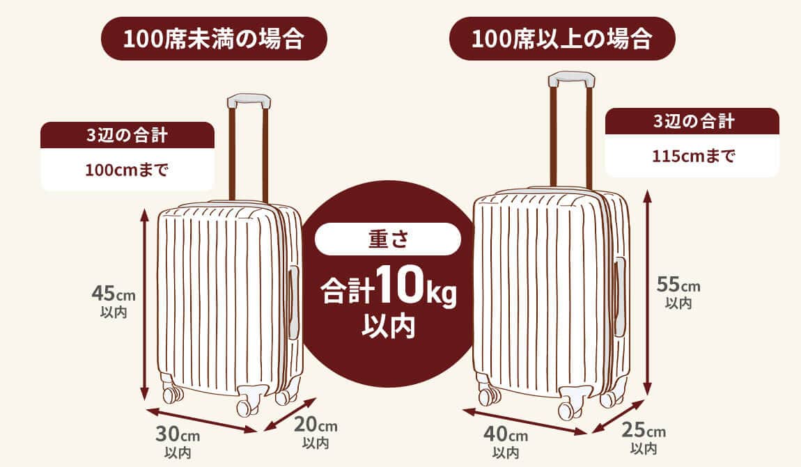 機内持ち込み可能サイズ 画像