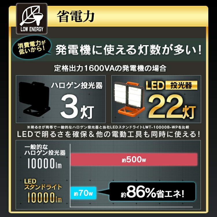 ＬＥＤワークライトワイドパネル(防水仕様) ベースタイプ LWT-10000B-WP