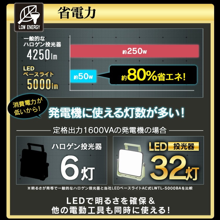 LEDベースライトAC式5000lm LWTL-5000BA