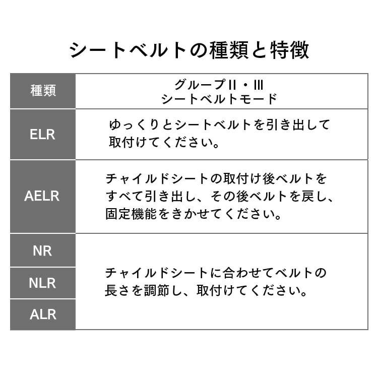 チャイルド＆ジュニアシート ブラック PZ ISOFIX 88-1206(ブラック