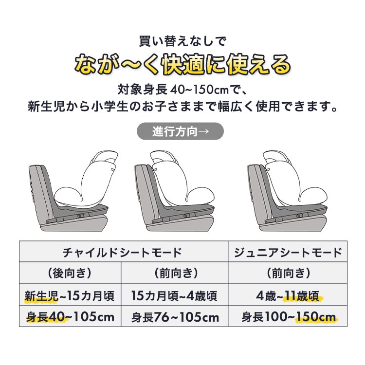 チャイルド＆ジュニアシート PZ ISOFIX 回転式 ブラック 88-1204