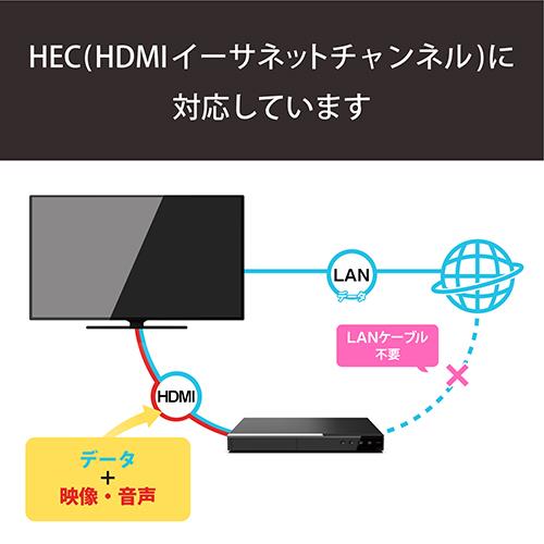 エレコム(ELECOM) DH-HD14EL30/RS(ブラック) 4K イーサネット対応 HIGHSPEED HDMIケーブル 3.0m