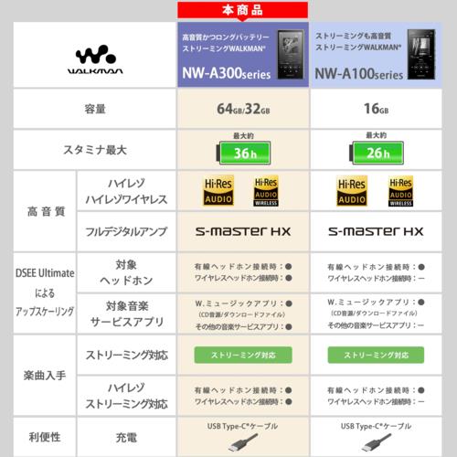 【長期保証付】ソニー(SONY) NW-A306 B(ブラック) ハイレゾ音源対応 ウォークマン Aシリーズ 32GB