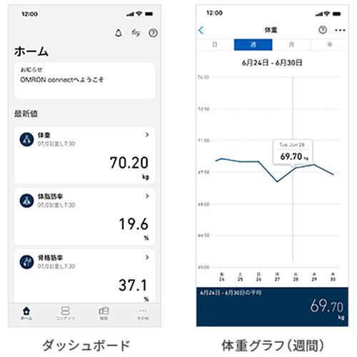 オムロン(OMRON) KRD-608T2-W(ホワイト) 体重体組成計 カラダスキャン