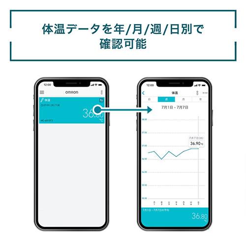 オムロン(OMRON) MC-6810T2(ホワイト) 電子体温計 けんおんくん 予測式