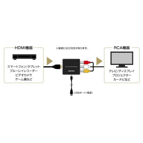 GREEN HOUSE(グリーンハウス) GH-HCVA-RCA HDMI-コンポジット