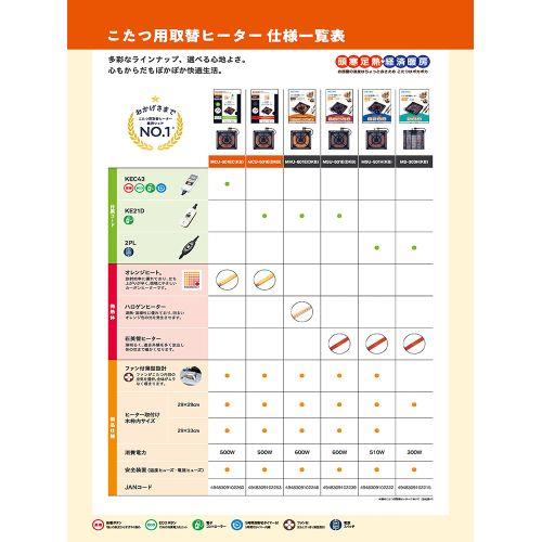 メトロ MCU-501EC(KB) こたつ用取り替えヒーター 薄型 速暖 自動オフ