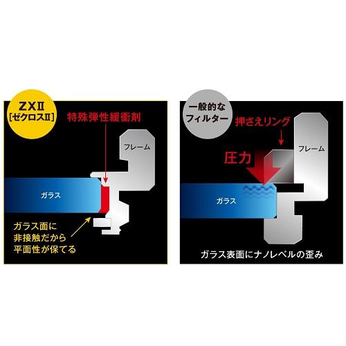 日本公式品 72mm（商品ID：4961607237656）詳細ページ Kenko ZXⅡ 