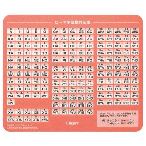 ナカバヤシ MUP-932P ピンク ローマ字マウスパッド