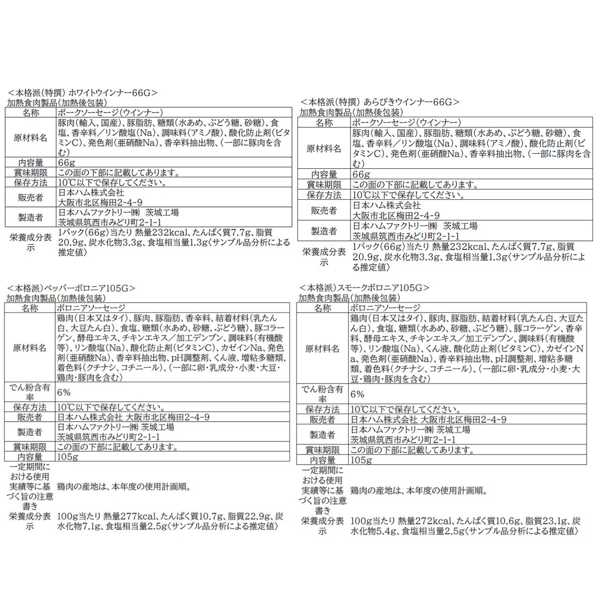 【日本ハム公式】 本格派 NH-319 2025年お歳暮