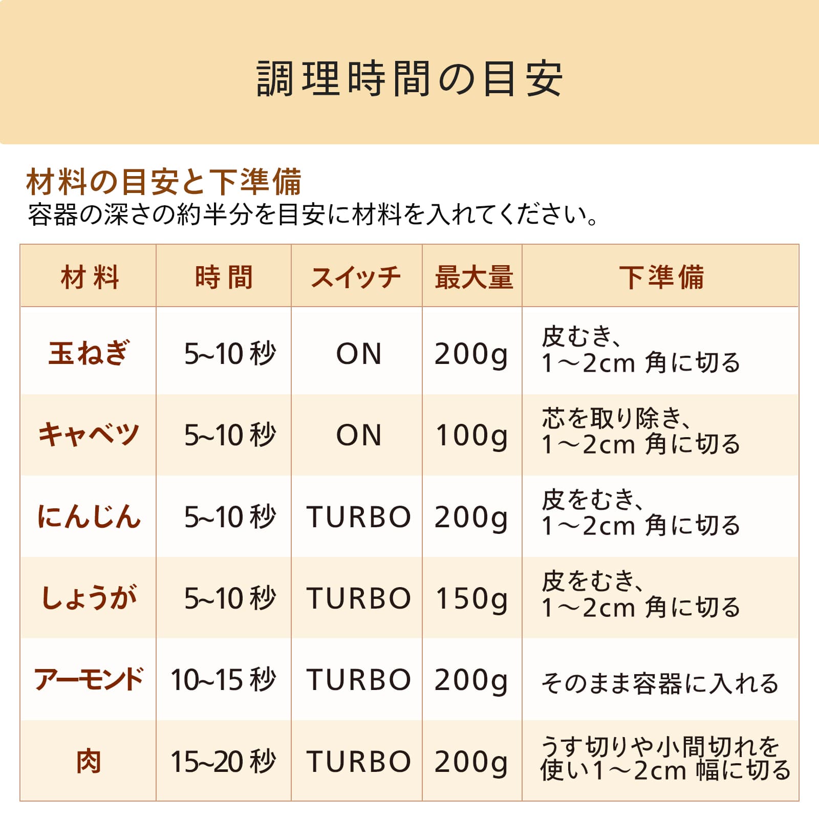 【公式】ブレンダー ステンレス 1台3役 KC-4834W ホワイト