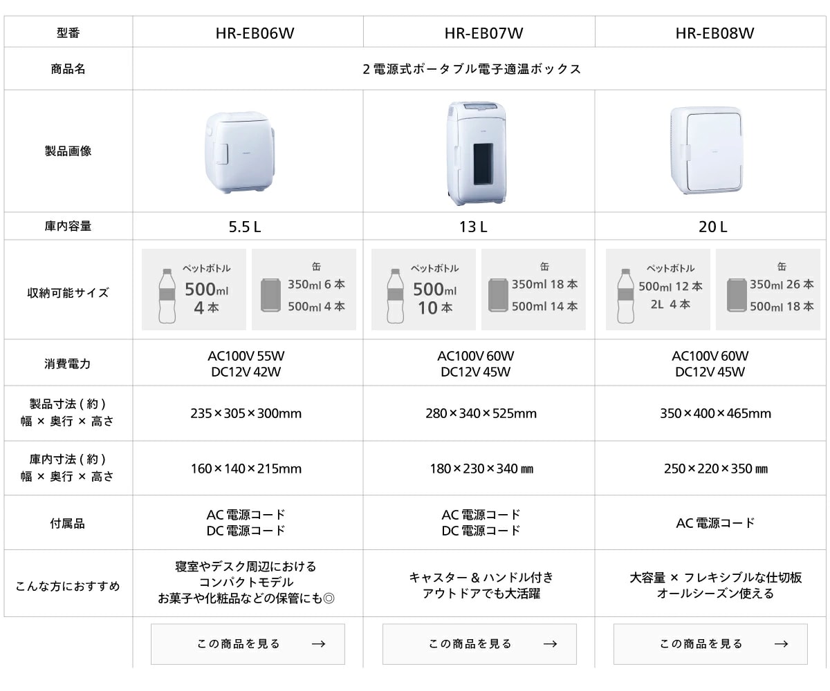 【公式】冷温庫 ミニ冷蔵庫 13L 縦横置可能 HR-EB07W ホワイト
