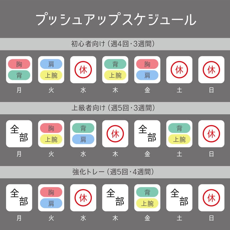 腕立て伏せ プッシュアップバー プッシュアップボード 14in1 腕立て 器具 筋トレ グッズ 大胸筋 三角筋 上腕三頭筋 背筋 上半身 自重  トレーニング フィットネス ダイエット 人気 おすすめ【30日保証】ファイティングロード【送料無料】: FIGHTING ROAD｜ANA  Mall｜マイル ...