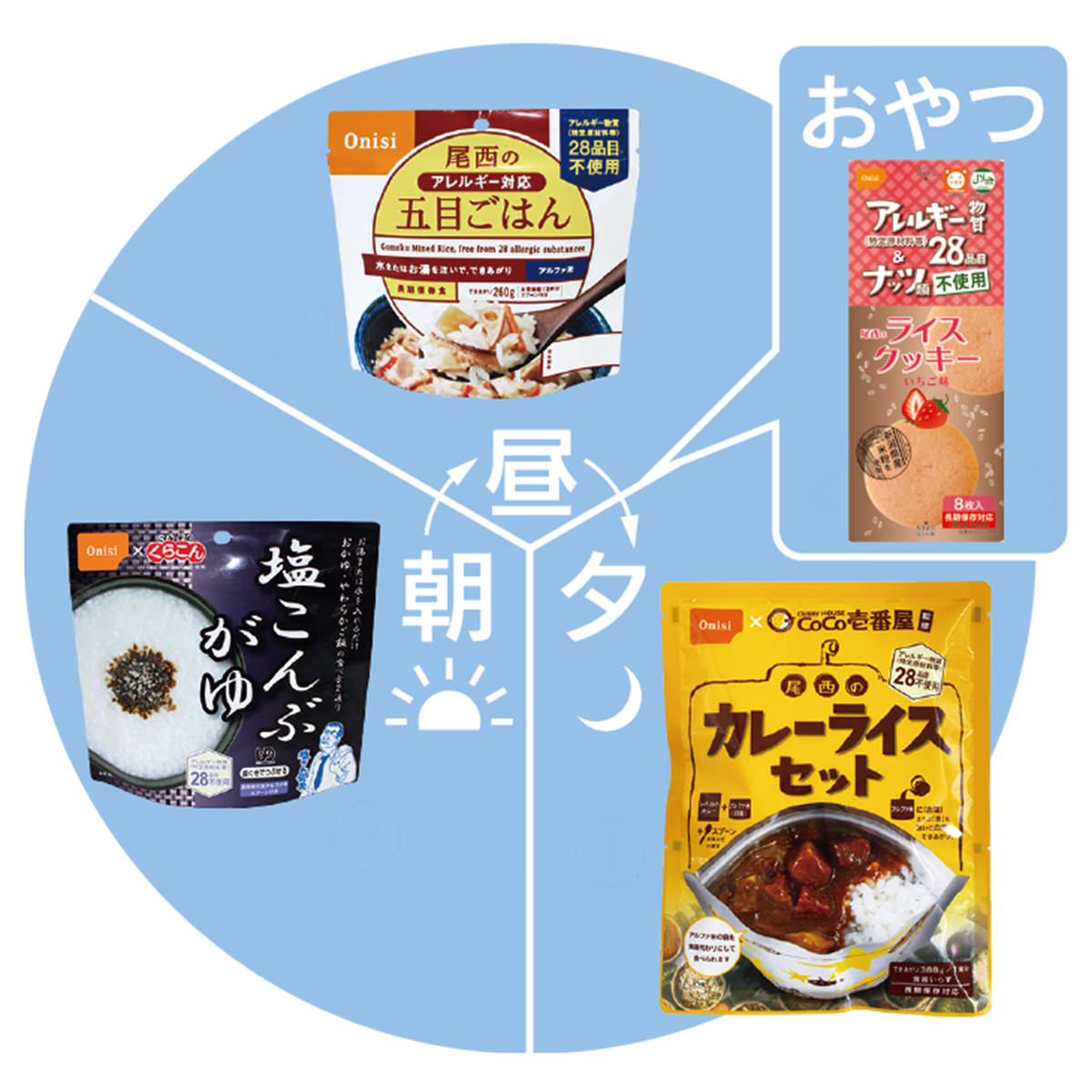 送料無料 非常食セット CoCo壱番屋監修 尾西のカレーライスセット 5年保存食 白米 白飯 CoCo壱番屋 レトルト ココイチ onisi カレー  保存食セット防災の日 防災食 災害 非常食 保存食 アルファ米 キャンプ 登山 自治体 備蓄食 台風 地震 防災 アレルギー対応 温め不要