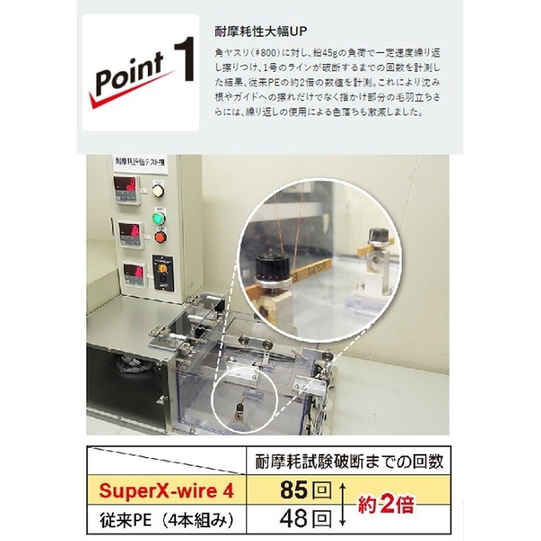 DUEL スーパーエックスワイヤー8 1.0号 200m - 釣り仕掛け・仕掛け用品