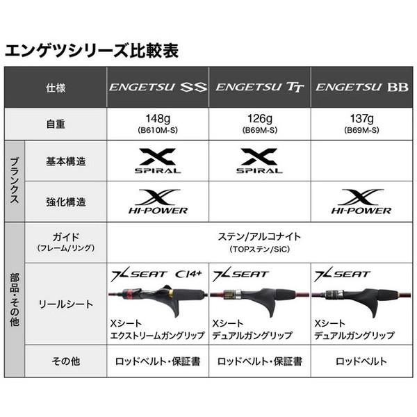 シマノ タイラバロッド 22炎月SS B60ML-FS/RIGHT (ベイト 2ピース