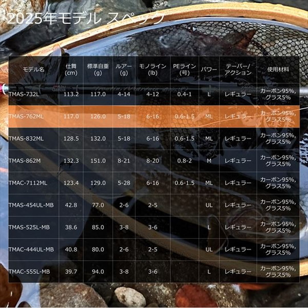 ピュアフィッシングジャパン トラウトロッド トラウティン マーキス