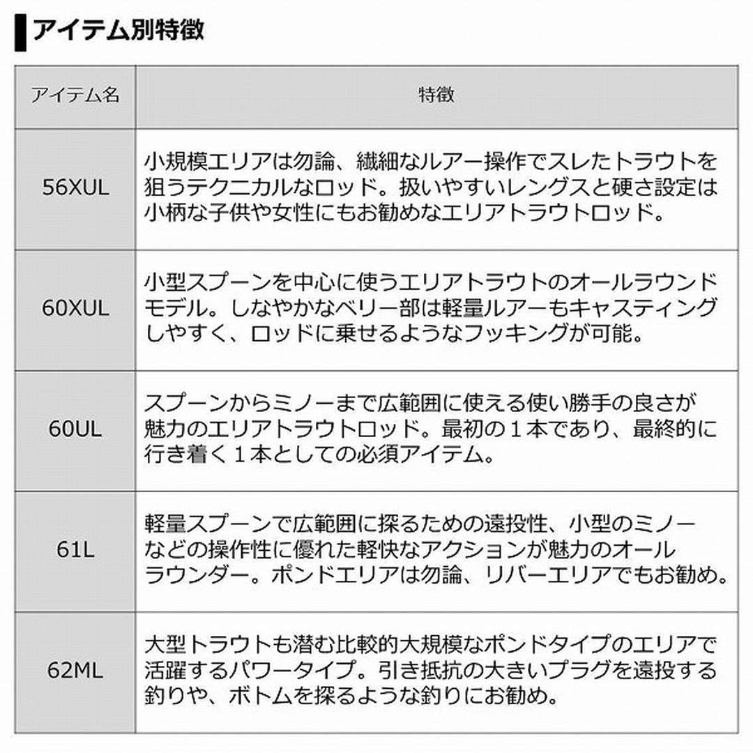 ダイワ PRS(プレッソ) ST 60LB (ベイト 2ピース) トラウトロッド: 釣具