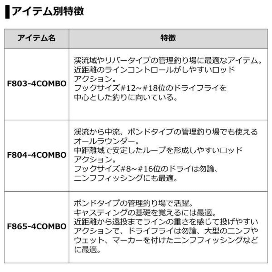 ダイワ ロッホモア フライコンボ F865-4 1回使用美品 LOCHMOR COMBO