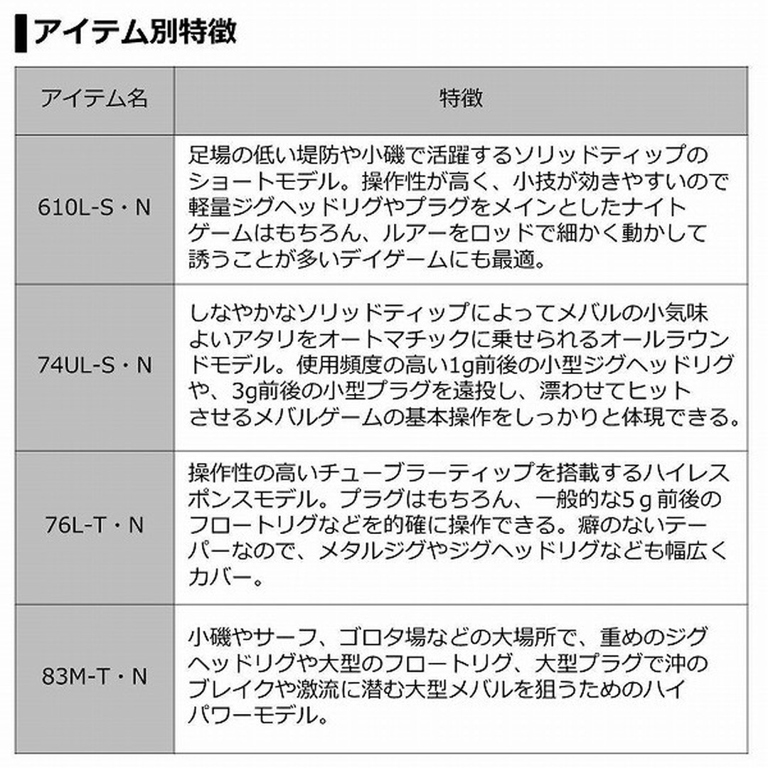 ダイワ 月下美人 83M-T・N (スピニング 2ピース) メバルロッド