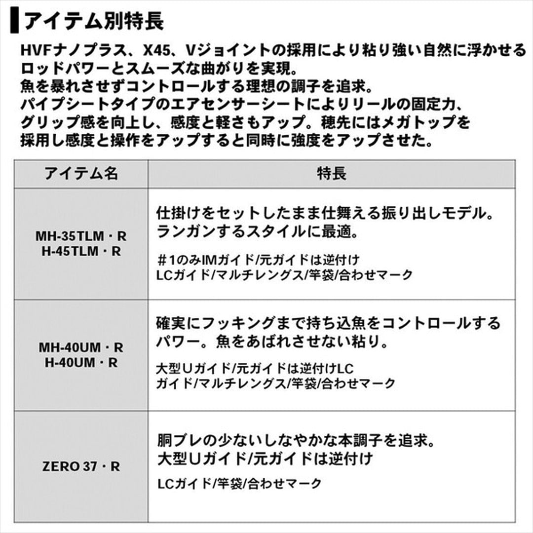 ダイワ 20 ブラックジャック スナイパー 落シ込ミ H-40UM・R 磯竿