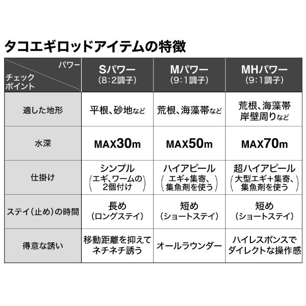 シマノ 船竿 タコマスター SS S175 (センターカット2ピース)