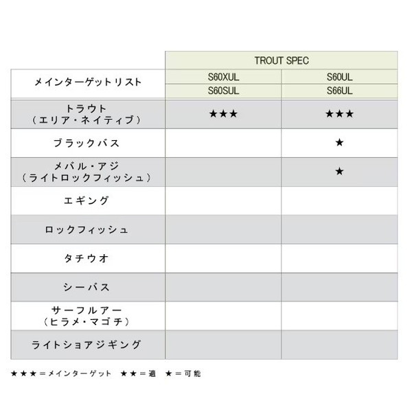 シマノ トラウトロッド 23ルアーマチックトラウト S66UL(スピニング 2ピース)