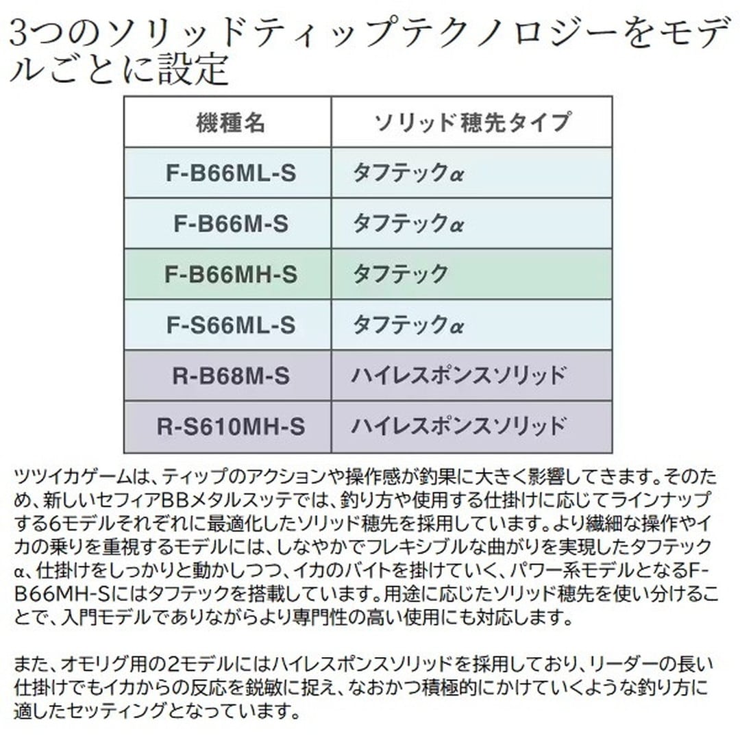 シマノ オフショアロッド 22セフィア BB メタルスッテ R-B68M-S