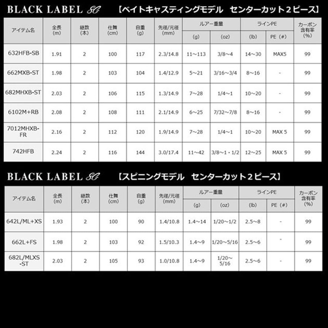 ダイワ バスロッド ブラックレ-ベル SG 632HFB-SB 2021モデル (ベイト