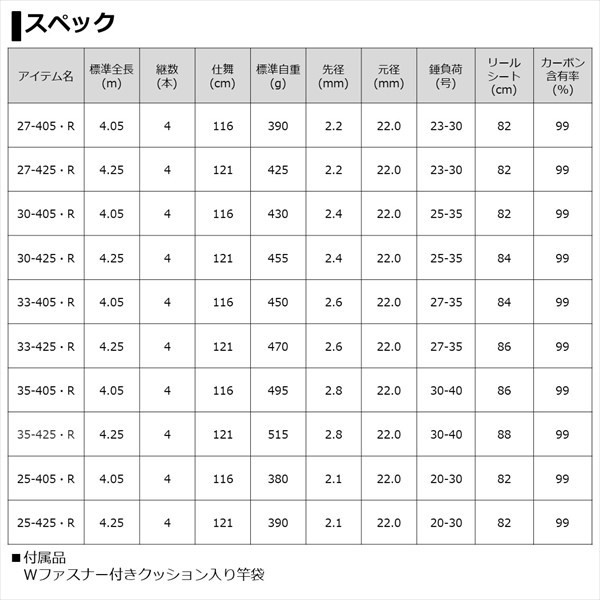 タンタン様専用トーナメントサーフ T30-405 dev.echoppes-web.clients