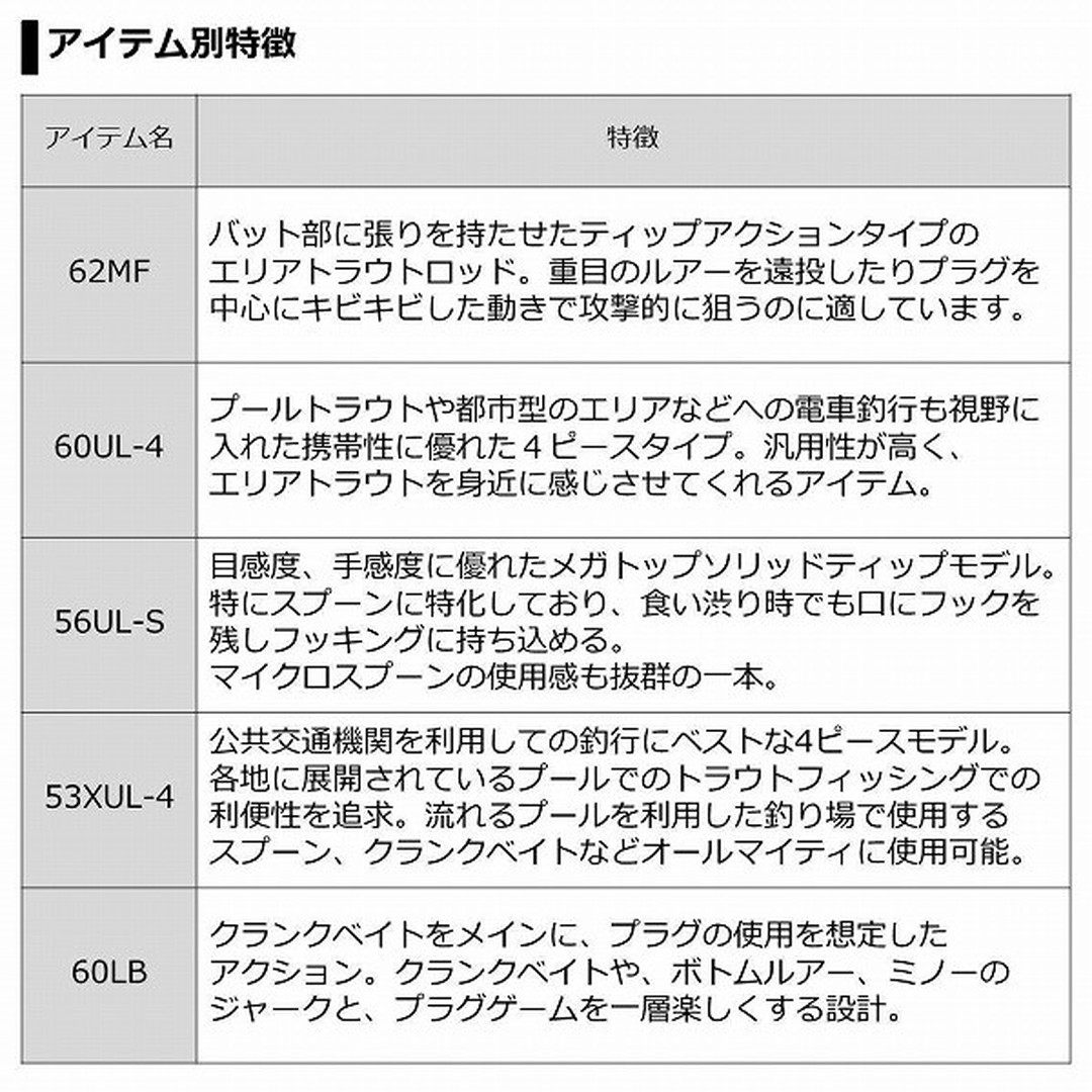 ダイワ PRS(プレッソ) ST 60LB (ベイト 2ピース) トラウトロッド: 釣具