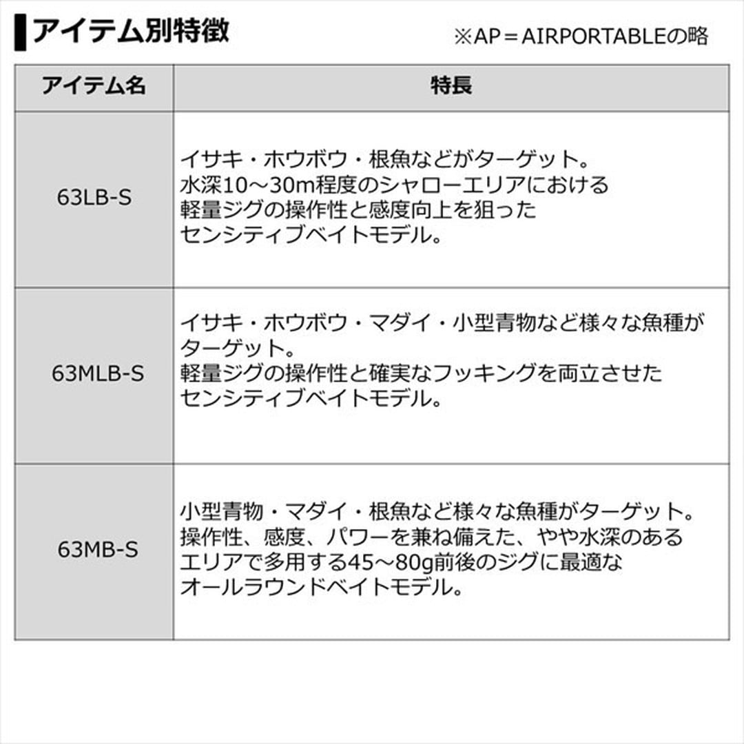 ダイワ オフショアロッド ブラスト SLJ エアポータブル 63LB-S 2021