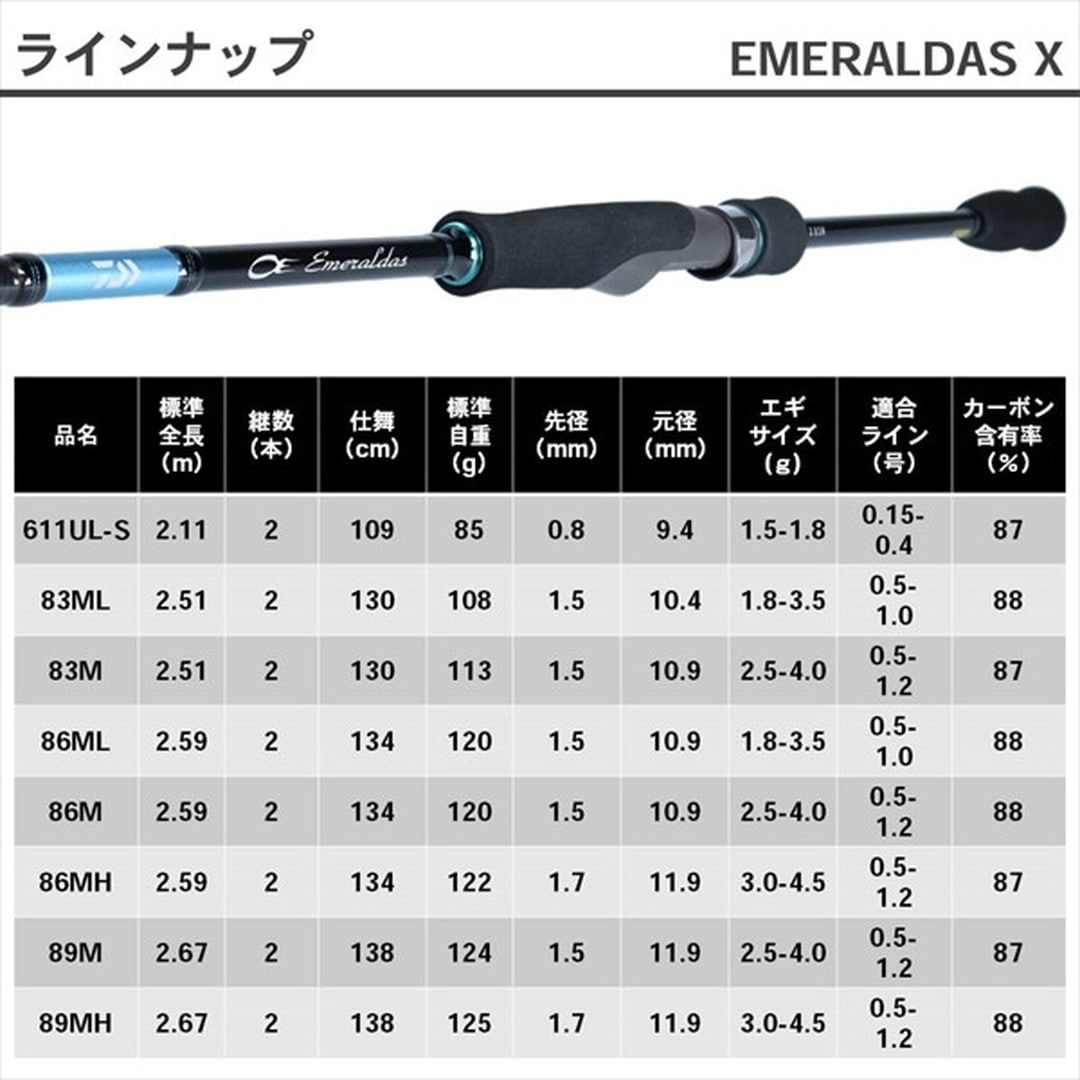 ダイワ エメラルダス X 86MH (スピニング 2ピース) エギングロッド