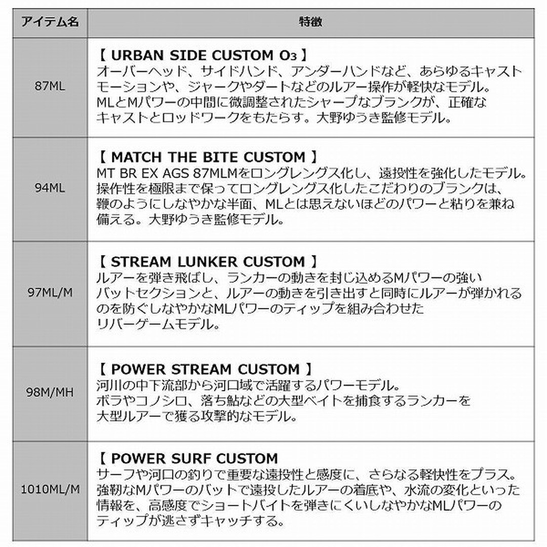 ダイワ モアザン ブランジーノ EX AGS 1010ML/M 2021年モデル