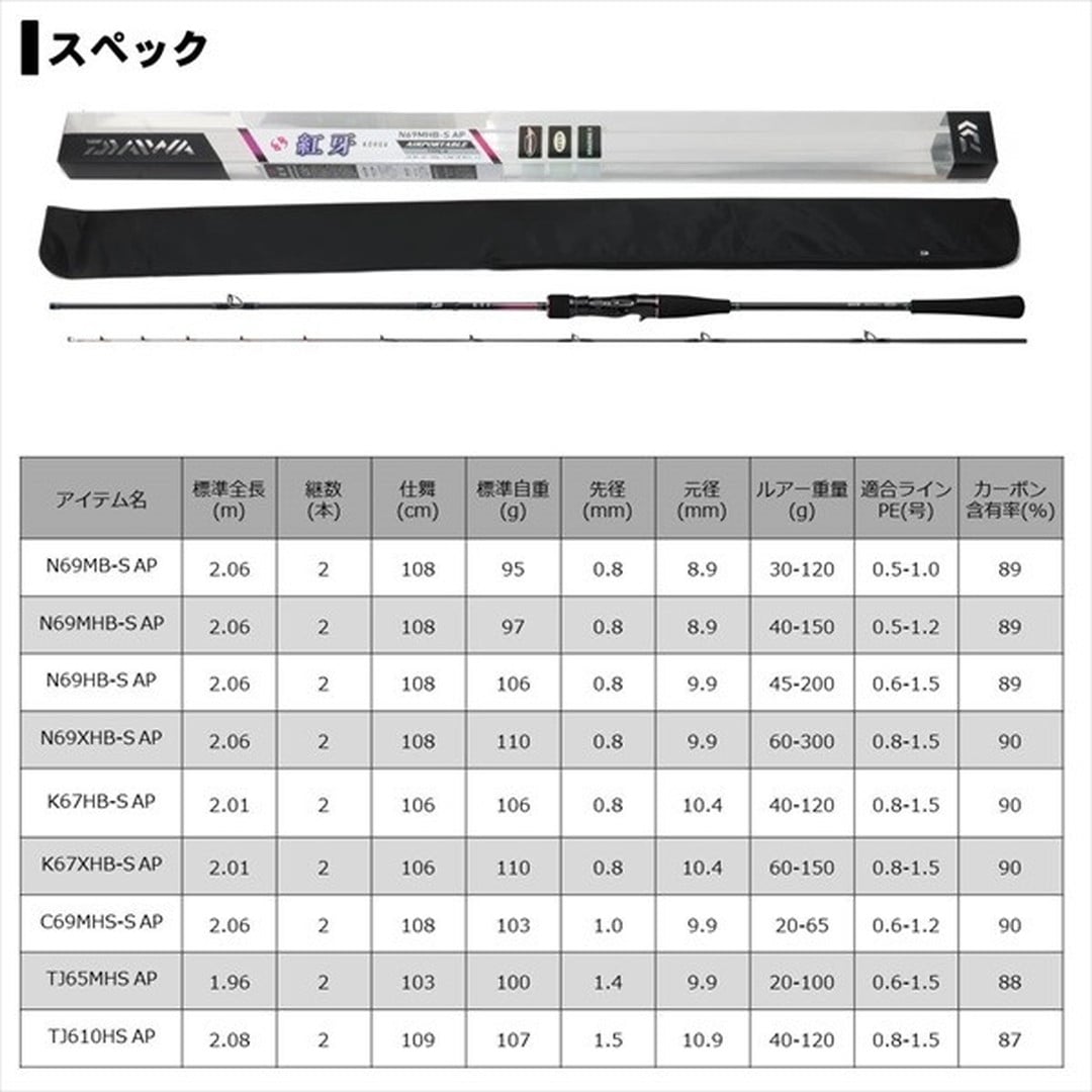 タイラバロッド 紅牙 K67HB-S - フィッシング