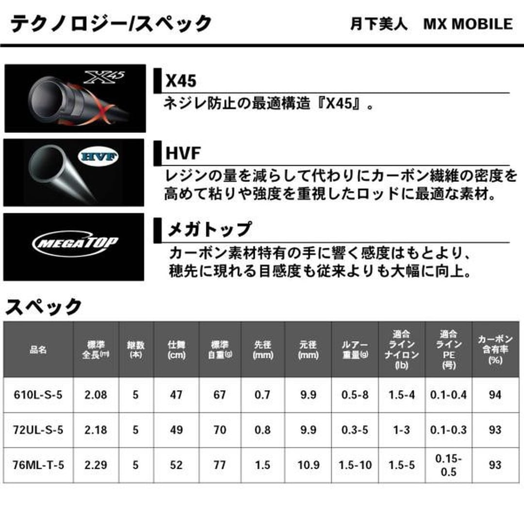 ダイワ 月下美人MX モバイル 72UL-S-5 アジングロッド