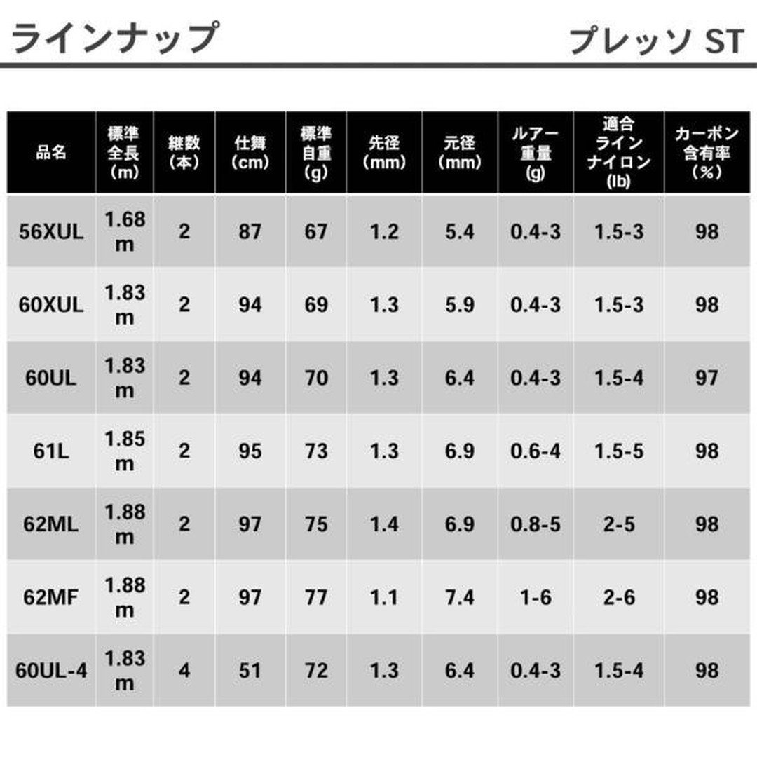 ダイワ プレッソ ST 62ML トラウトロッド 竿 - Kidder-mfg