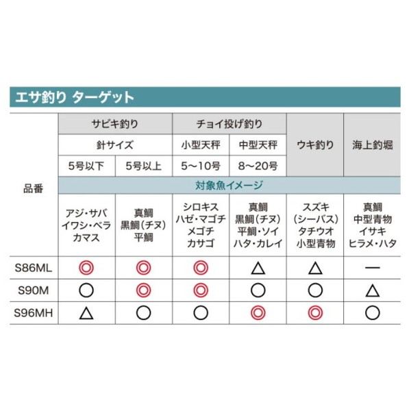 シマノ ロッドリールセット 22シエナコンボ S96MH (スピニング5