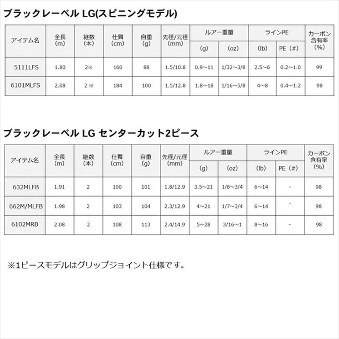 ダイワ ブラックレーベル LG 5111LFS(スピニング 1ピース グリップジョイント)