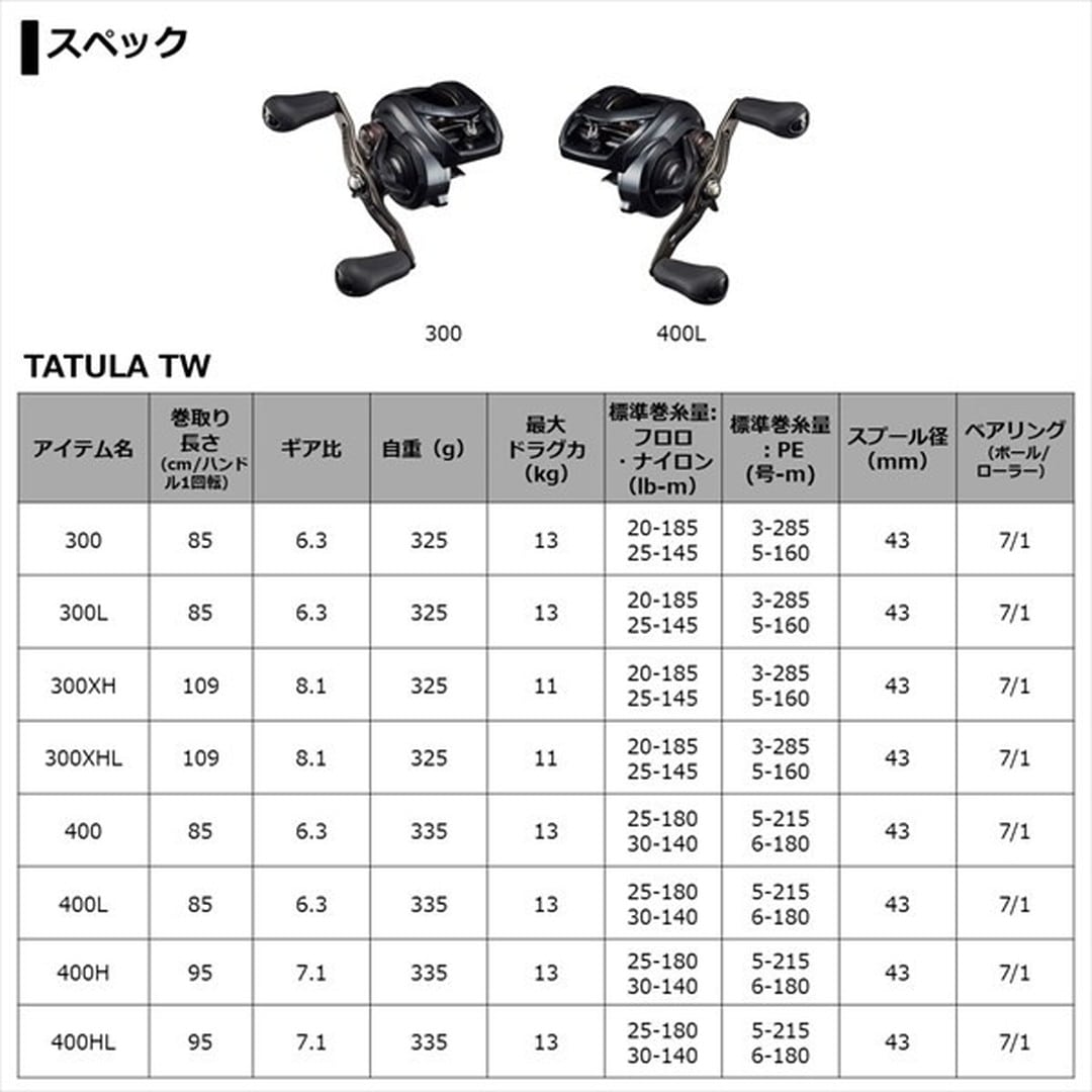 ダイワ ベイトリール タトゥーラ TW 400L 2021年モデル (左巻)(qh