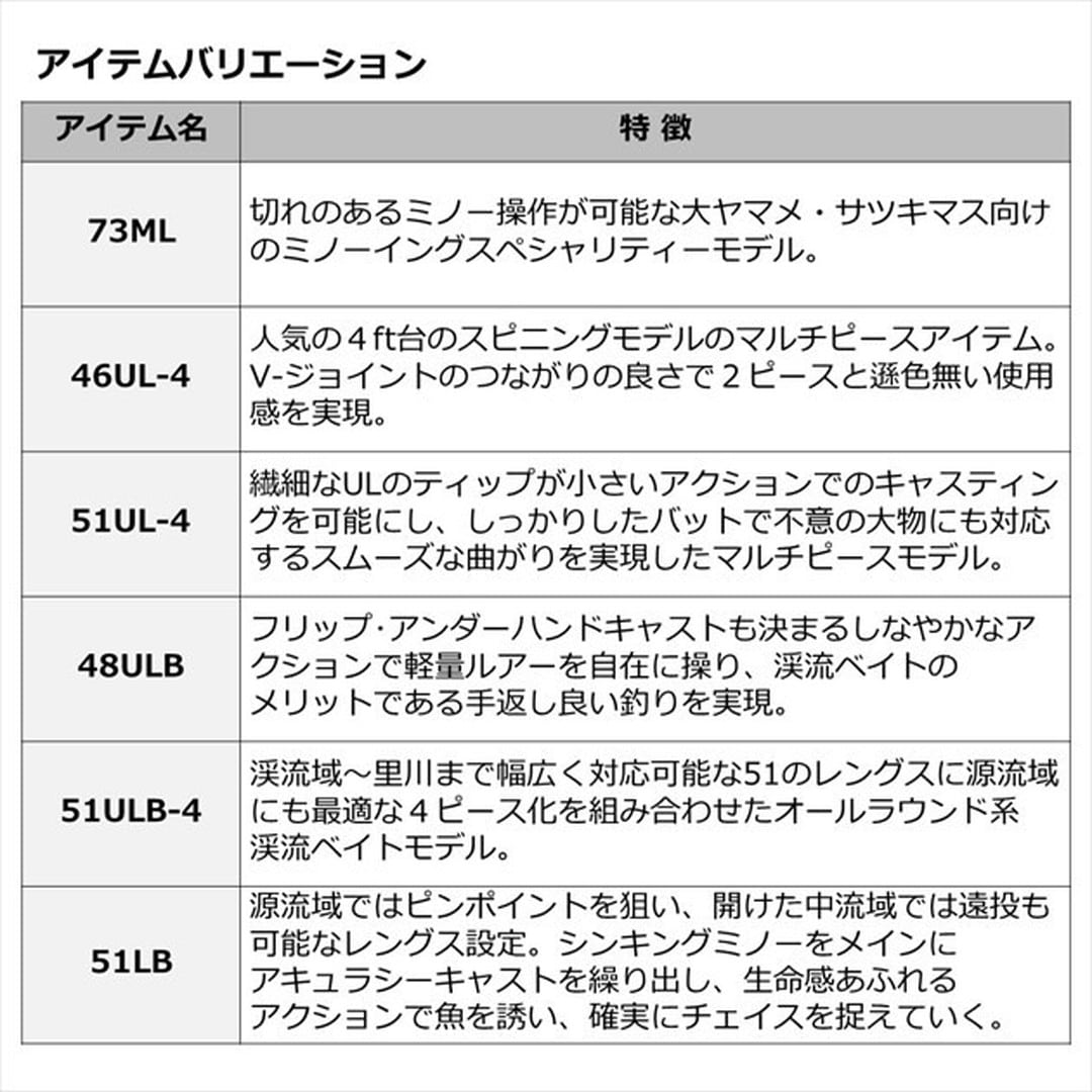 ダイワ トラウトロッド シルバークリーク ストリームトゥイッチャー