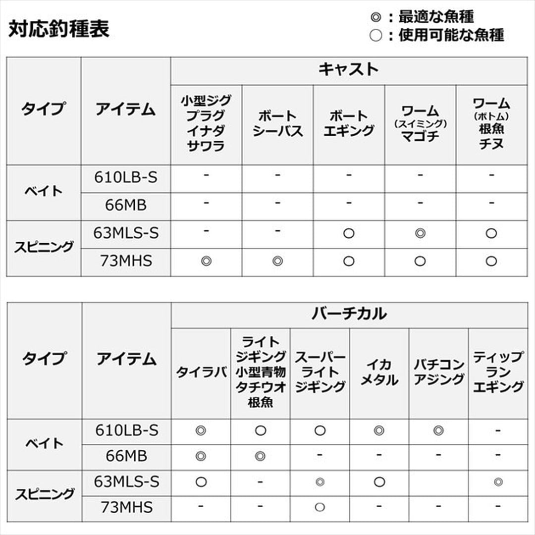 ダイワ オフショアロッド デッキアクター 63MLS-S(スピニング 2ピース)