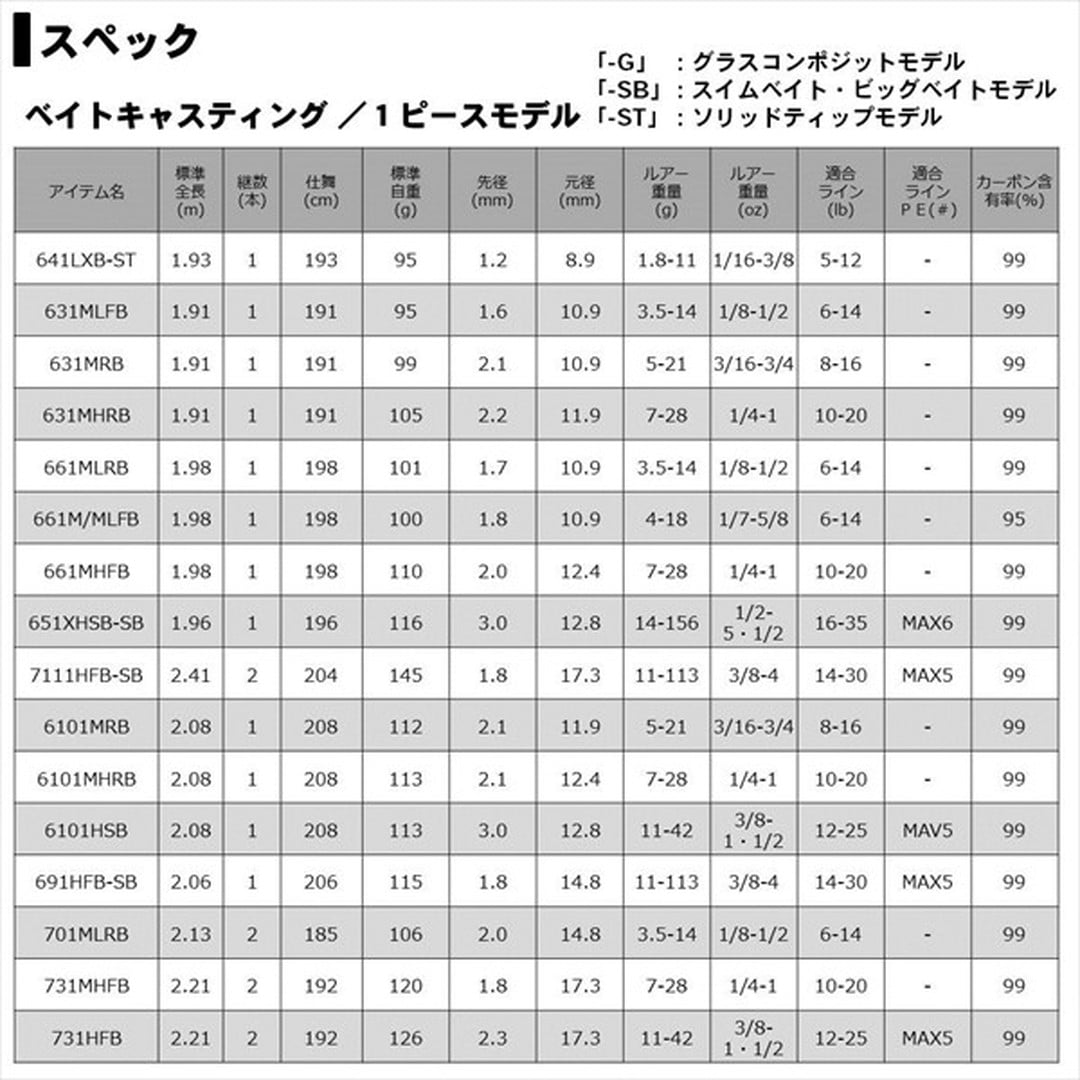 ダイワ 20 リベリオン 741ML+FS(スピニング グリップジョイント