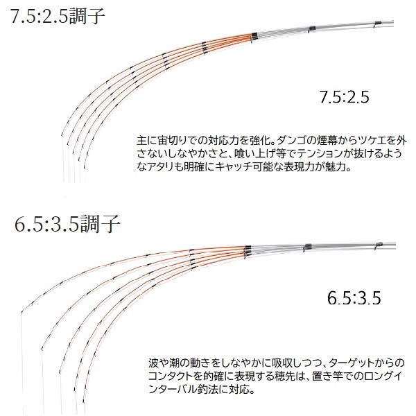 シマノ 筏竿 23セイハコウ スペシャル 150/145