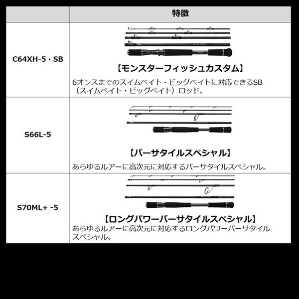 ダイワ ブラックレーベル トラベル C70M-5(ベイト 5ピース): 釣具の