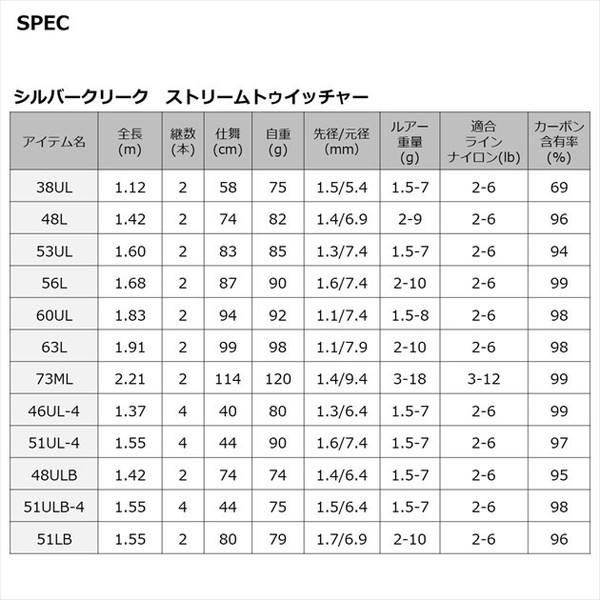 ダイワ トラウトロッド シルバークリーク ストリームトゥイッチャー