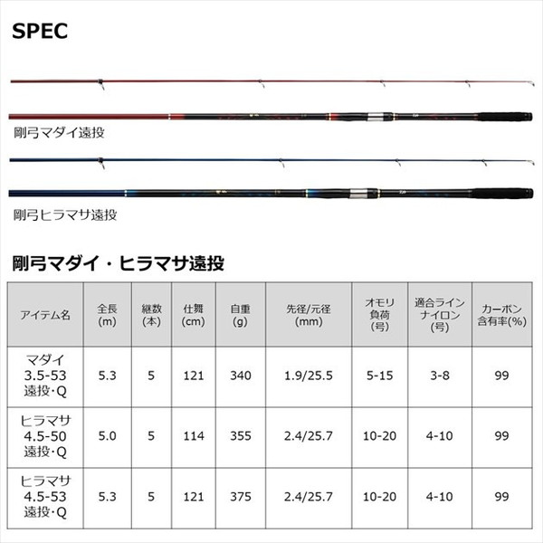 ダイワ 遠投竿 剛弓ヒラマサ 4.5-53遠投・Q: 釣具のキャスティング ANA