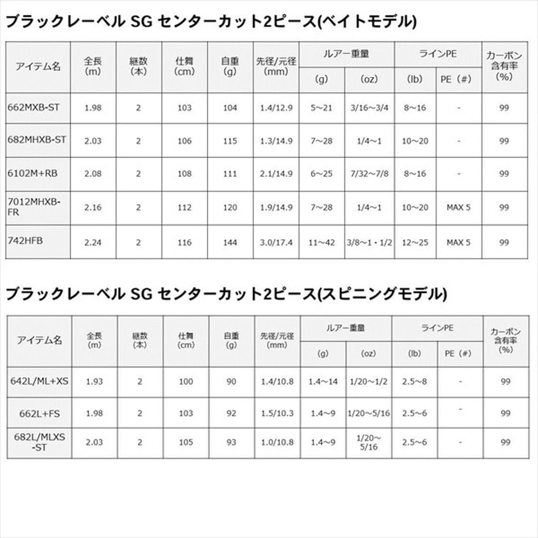 ダイワ ブラックレーベル SG 671MHFB(ベイト 1ピース グリップジョイント) バスロッド バスロッド - Snite